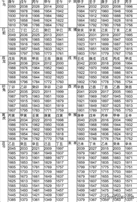 屬狗今年幾多歲|【十二生肖年份】12生肖年齡對照表、今年生肖 